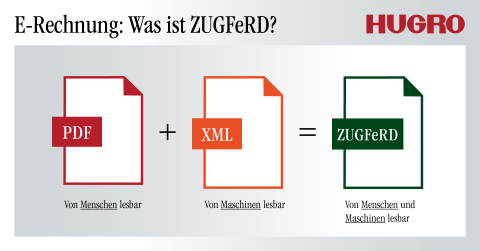 Effective immediately, HUGRO is providing its customers with the so-called ZUGFeRD invoice “as standard.”