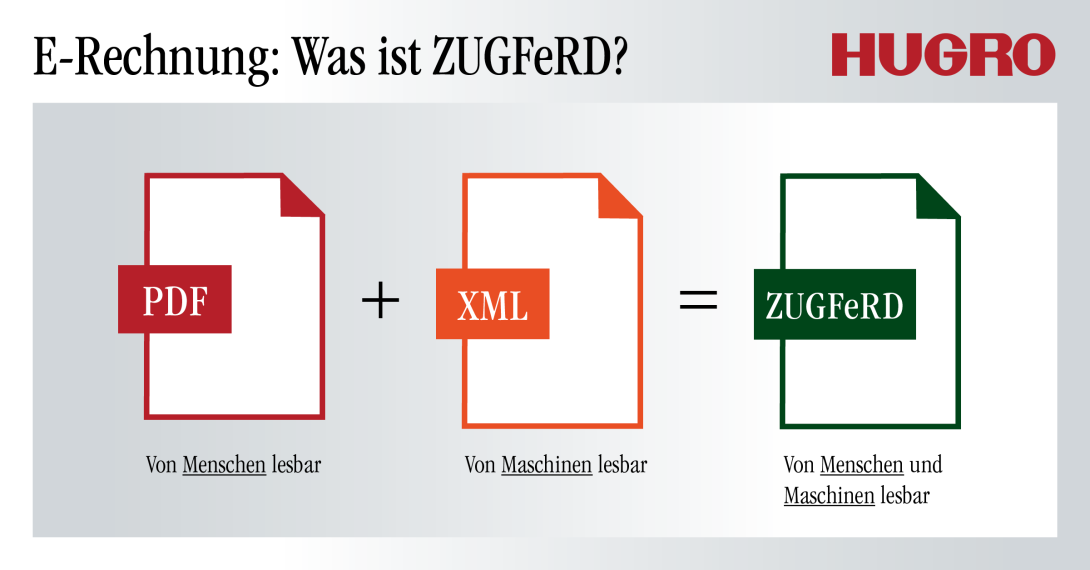 Effective immediately, HUGRO is providing its customers with the so-called ZUGFeRD invoice “as standard.”